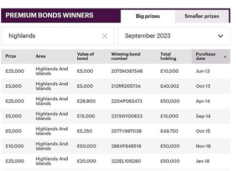 premium bonds prize checker|premium bond prizes each month.